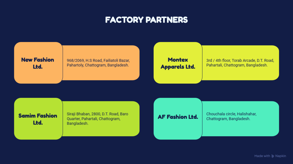 PARTNERS